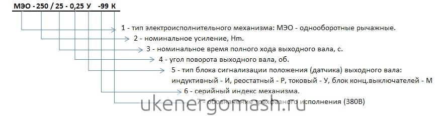 расшифровка механима исполнительного МЭО МЭОФ